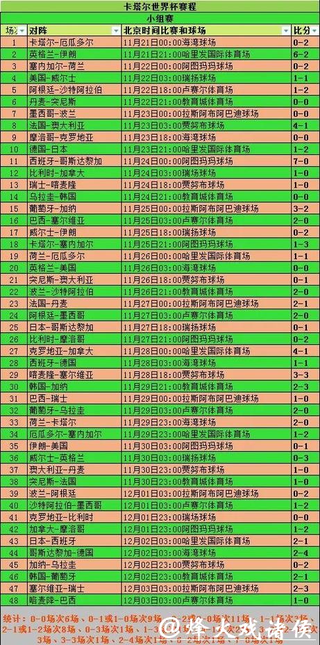 世界杯球队表现统计分析